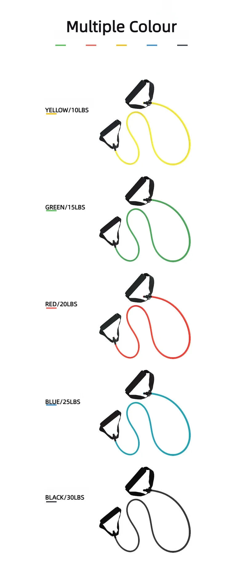 Resistance Bands with Handles – 5-Level Full-Body Workout for Home or Gym