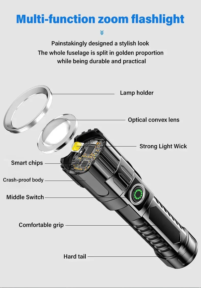 High-Power 2000LM LED Tactical Flashlight – Zoomable, USB Rechargeable